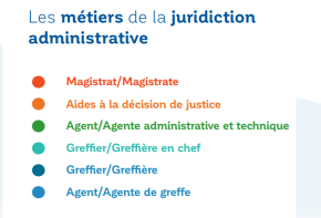 La justice administrative et ses différents métiers et opportunités - rejoignez-nous !